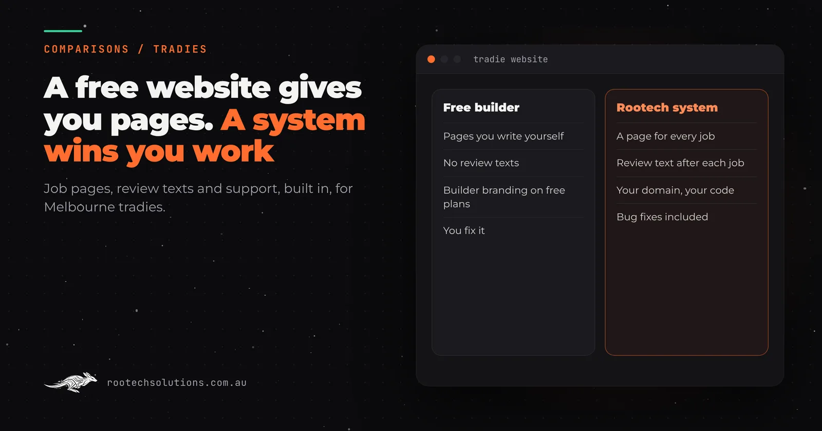 Tradie websites in Melbourne: a free website builder compared with a Rootech tradie website that adds job pages, Google review texts and support.